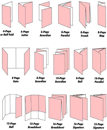 Different folding methods